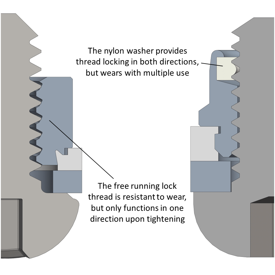 A comparison of performance between a ramped thread lock nut and a nylon washer lock nut