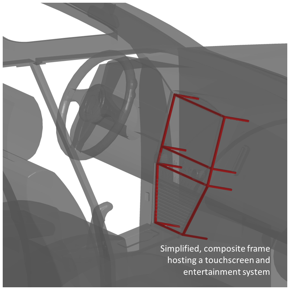 A simplified composite frame for electronics highlighted within the dashboard assembly of a car