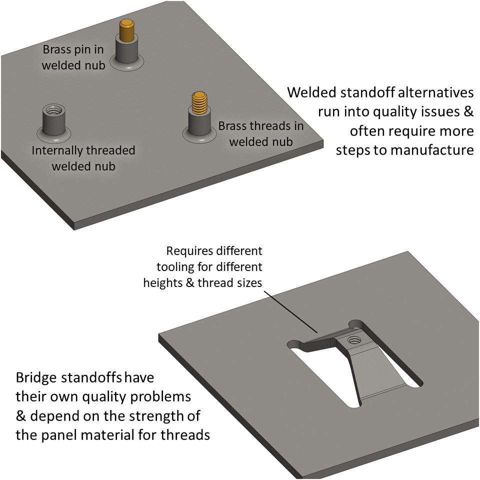 Non-self-clinching alternatives for mounting components in a PC case