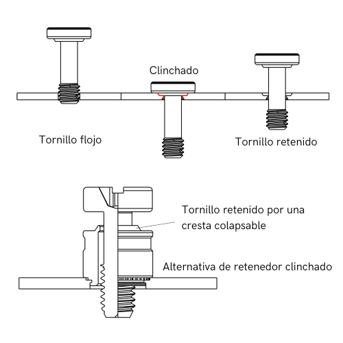 Clinchado