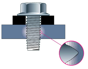 Illustration of Taptite screw at work