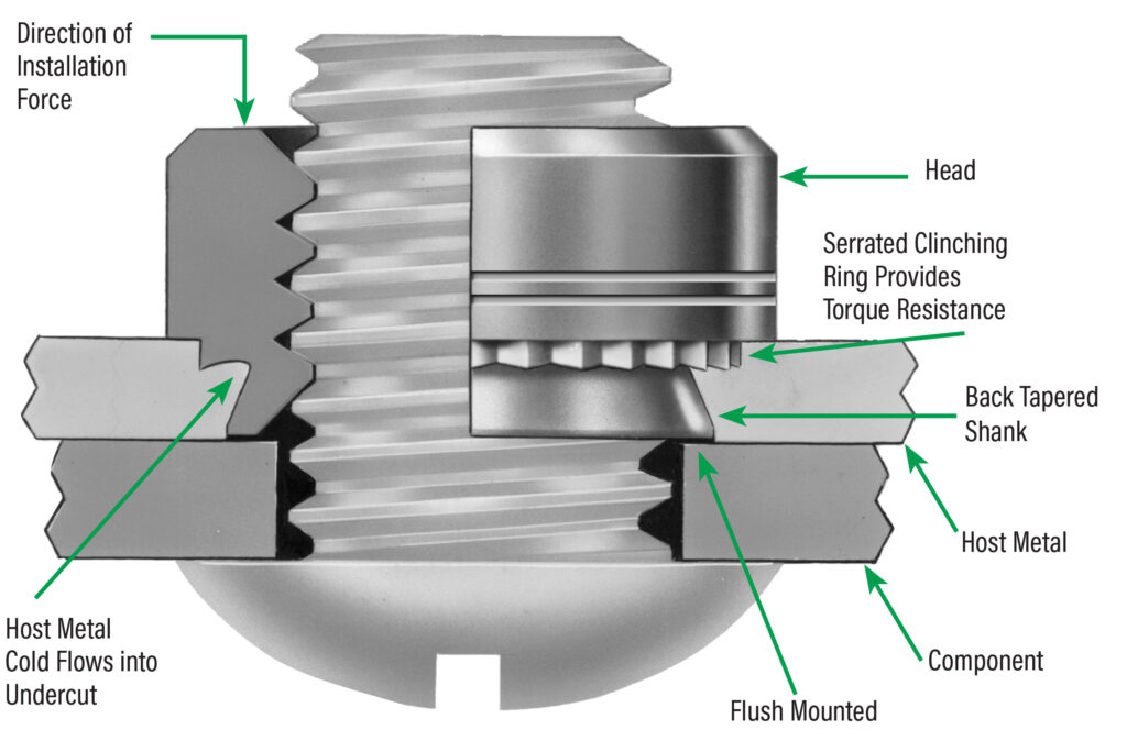 Self Clinching Nuts - J C Gupta & Sons