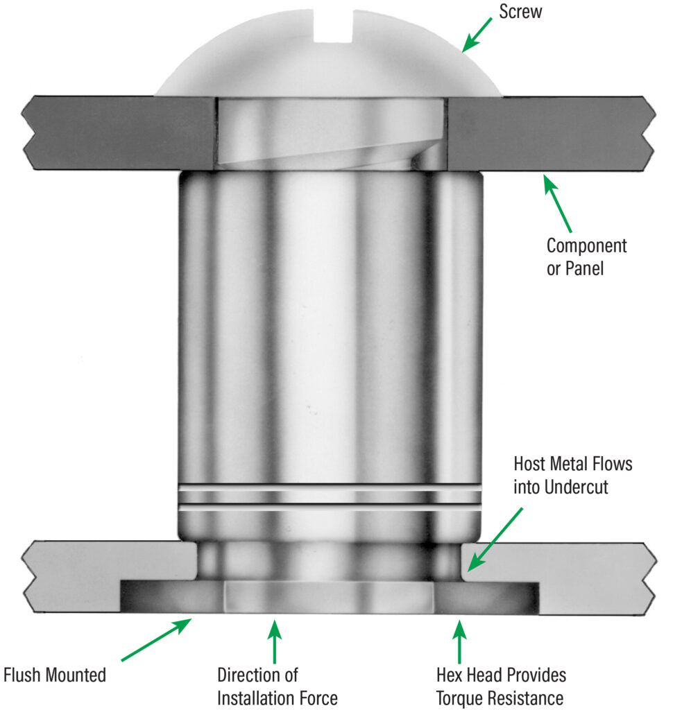 TR knowledge base  Self Clinch Nut installation