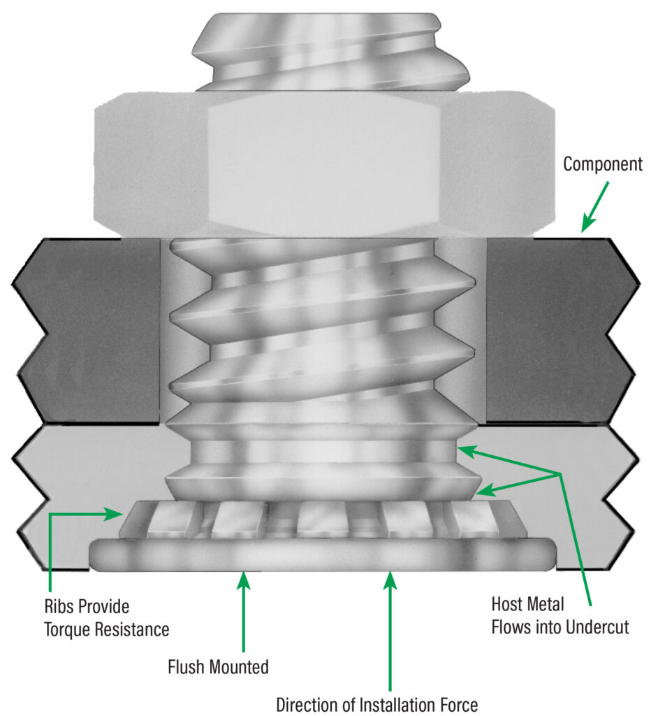 what is self-clinching technology