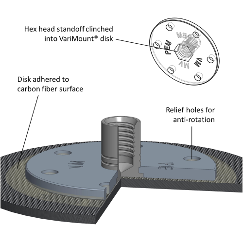 Cross-section schematic for an adhesive VariMount® standoff assembly installed on a carbon fiber surface