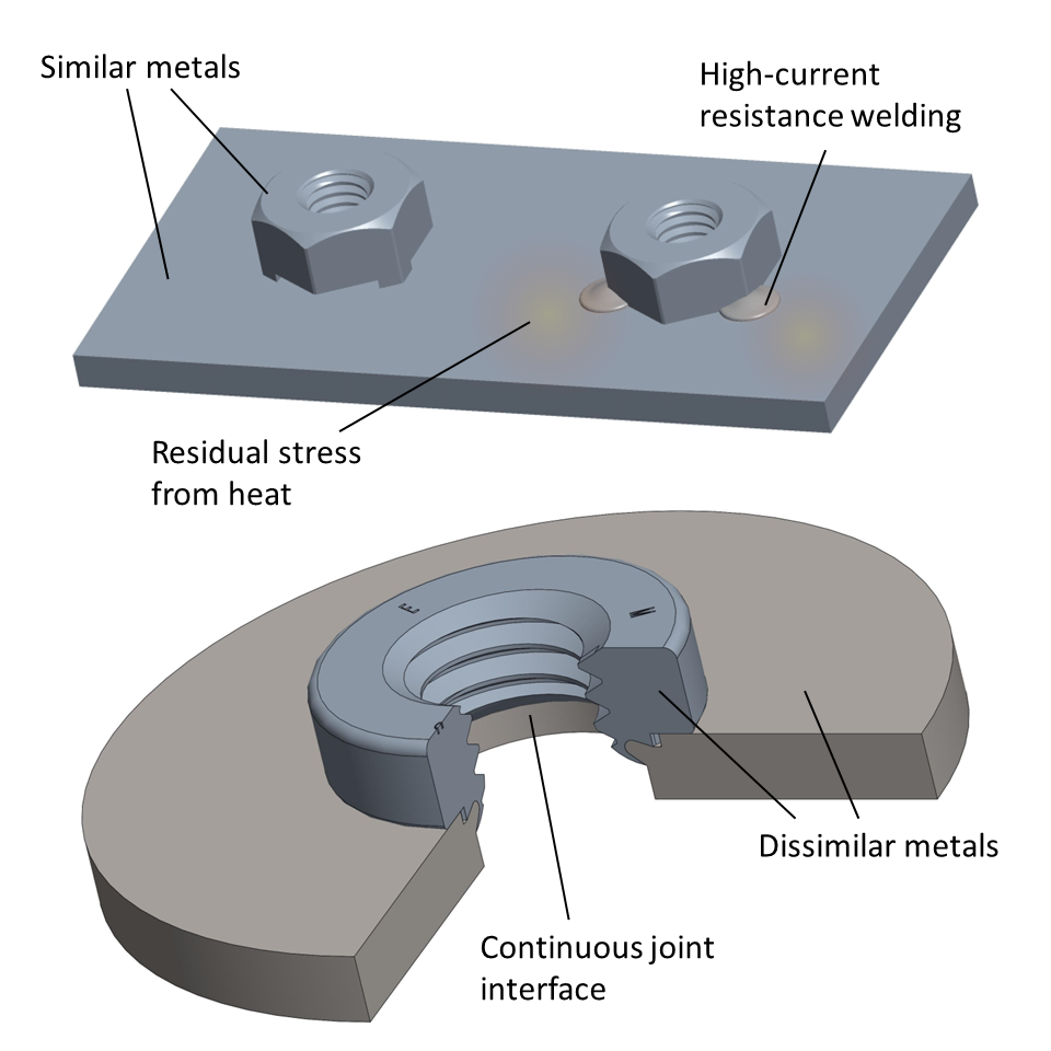 Comparison showing how self-clinching can overcome some limitations of weld nuts