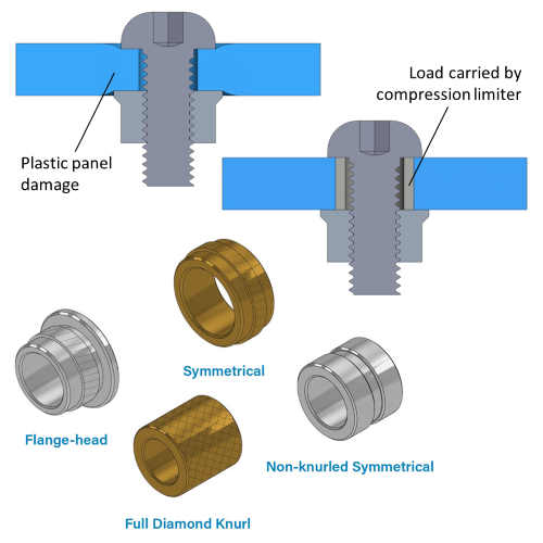 Compression limiters come in many varieties and all serve the purpose of protecting plastic panels from excessive stress and damage