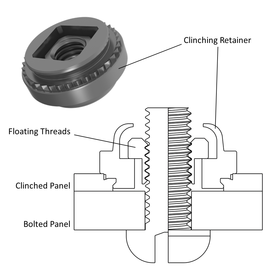 Cross-section schematic of a self-clinching, floating nut