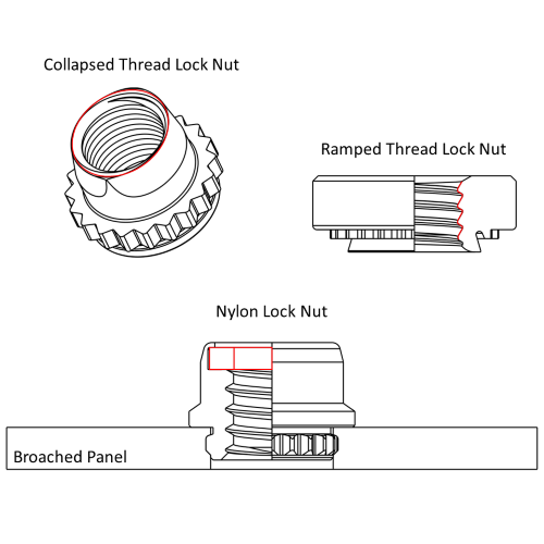 Three examples of locking nuts utilizing collapsed threads, ramped thread profiles, and nylon washers