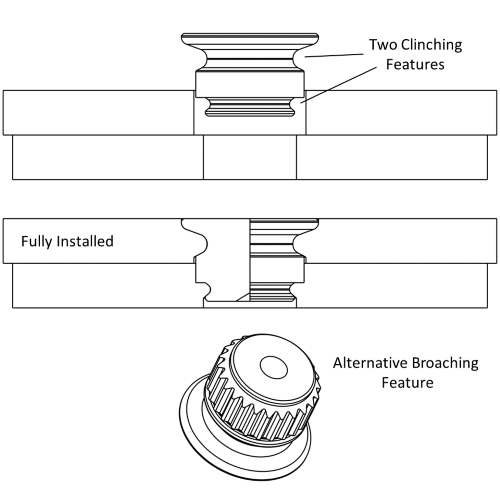 Cross-section schematic showing the double self-clinching feature of a spotfast® with a broaching alternative
