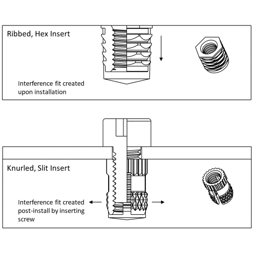 Cross-section schematic of two geometry variations of press-in threaded inserts for plastic