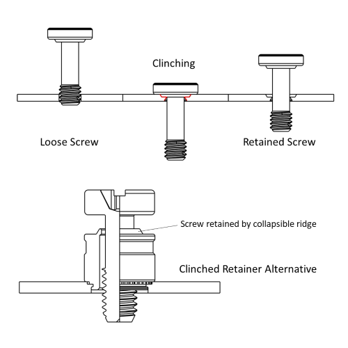 Cross-section schematic showing how a clinch bolt can retain itself in a panel or be retained by a self-clinching retainer with collapsible features