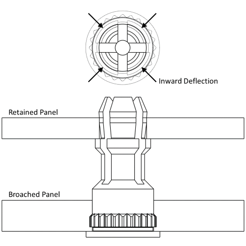 Schematic of a broaching SNAP-TOP® standoff