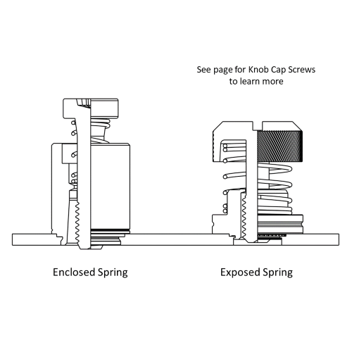 Cross-section schematic of enclosed and exposed spring varieties of panel fasteners