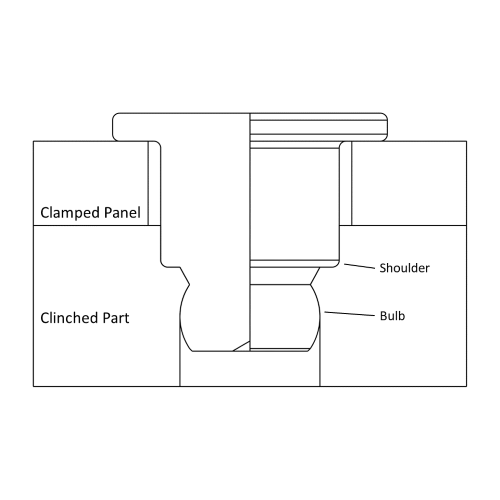 Cross-section schematic of a TACKPIN® fastener and how it retains a panel without threads