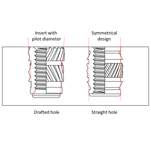 A schematic shows the different geometries of heat-staking threaded inserts for draft holes versus straight holes
