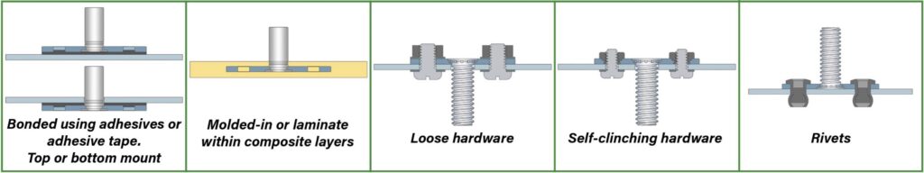 Five different applications showing the range of utility provided by the VariMount® fastening system