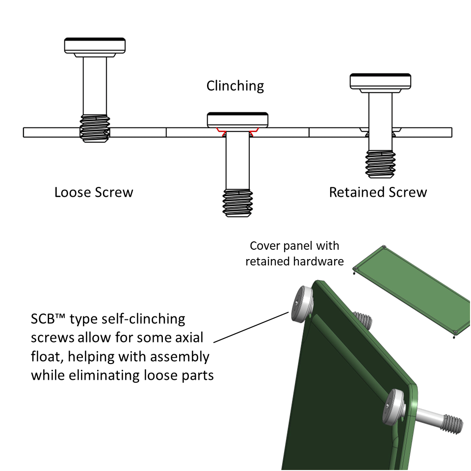 Spinning clinch bolts retain themselves in a panel with a small clinching feature that still allows for free rotation