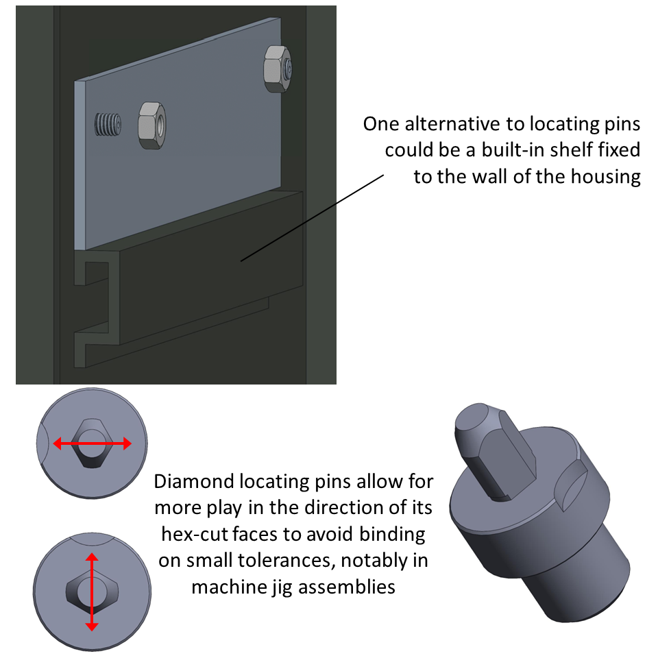 Alternatives to locating pins often involve other challenges regarding stability or manufacturing tolerances