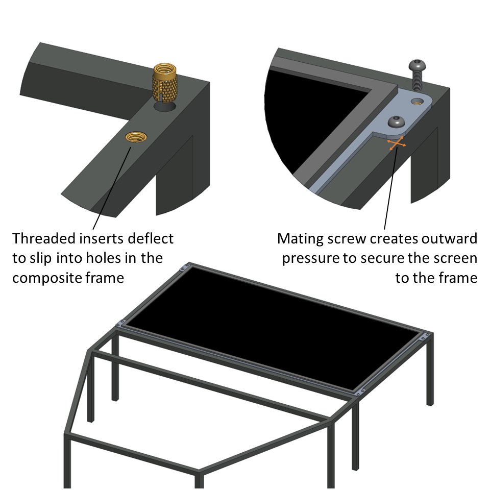 Press-in threaded inserts with slit used to fasten a display screen to a composite frame