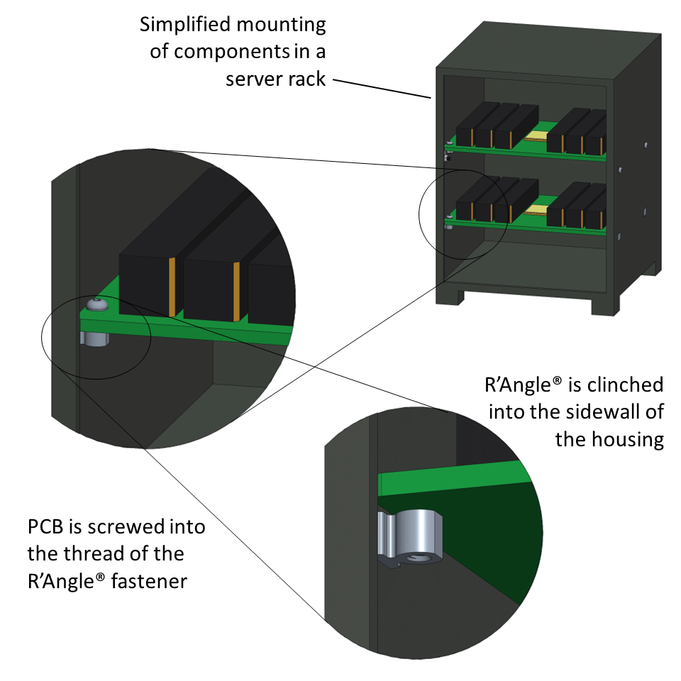 R'ANGLE® fasteners can mount PCBs to a PC housing wall with one loose screw