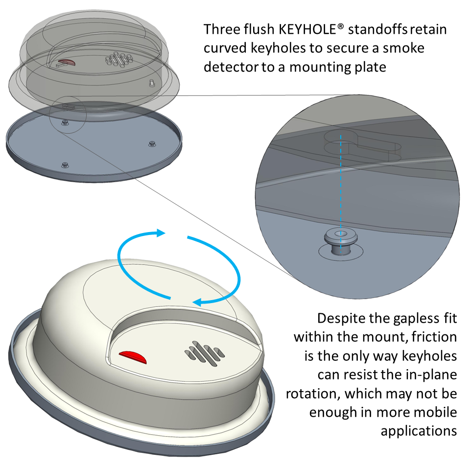 KEYHOLE® standoffs achieving an edge-flush mounting of a smoke detector using rotation