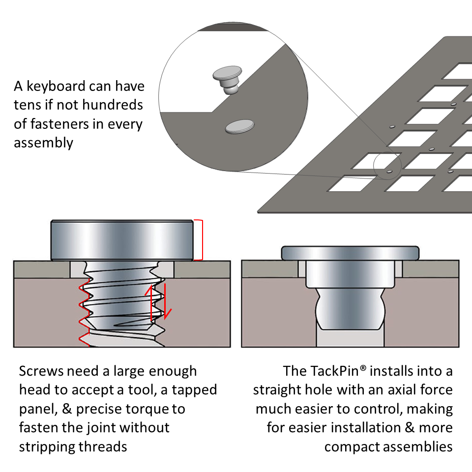TACKPIN® fasteners avoid rampant thread-stripping concerns when mounting an internal keyboard cover panel