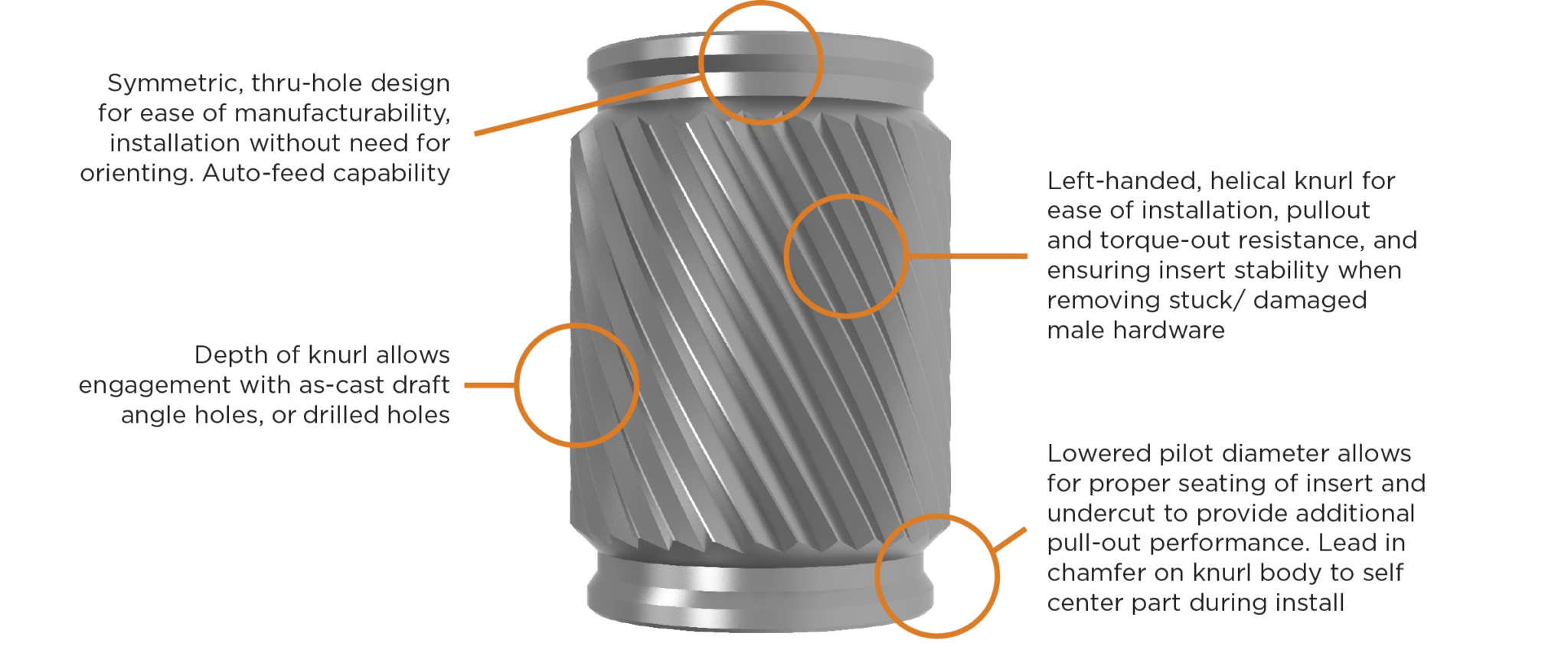 PEM® CASTSERT® Pressin Inserts PEM