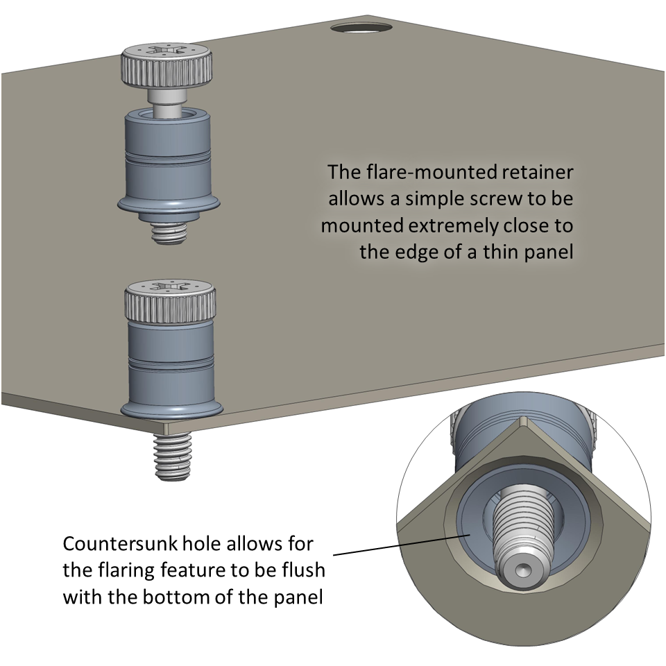 A flare-mounted panel fastener can be installed much closer to the edge of a panel