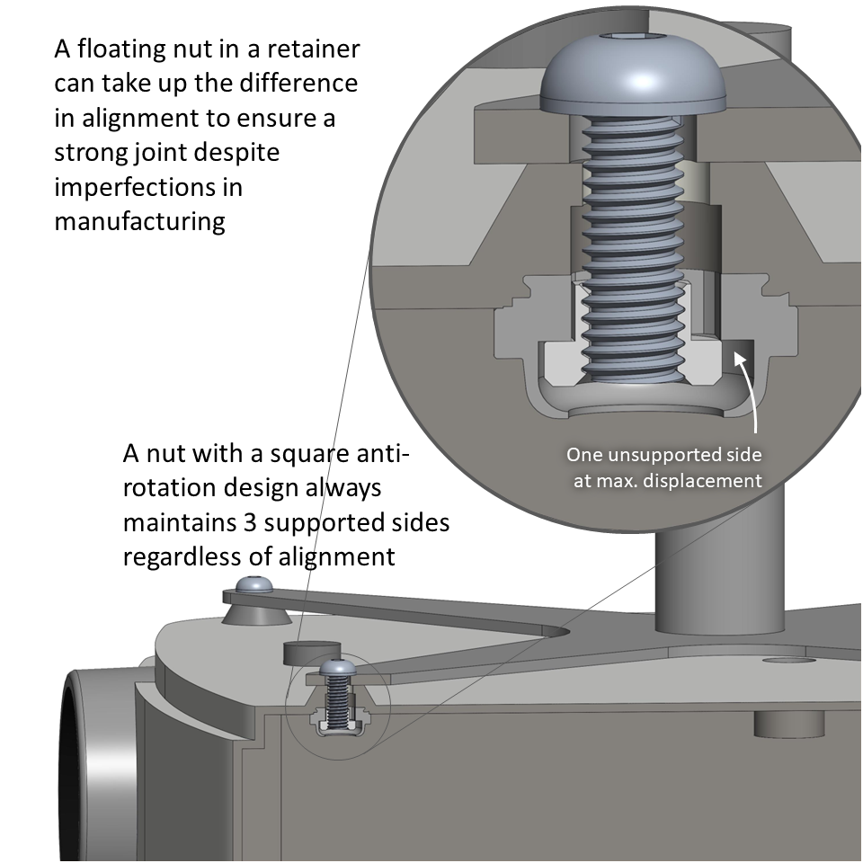 Cross-section showing how a float nut takes up some misalignment between a projector and a 3rd party mounting kit