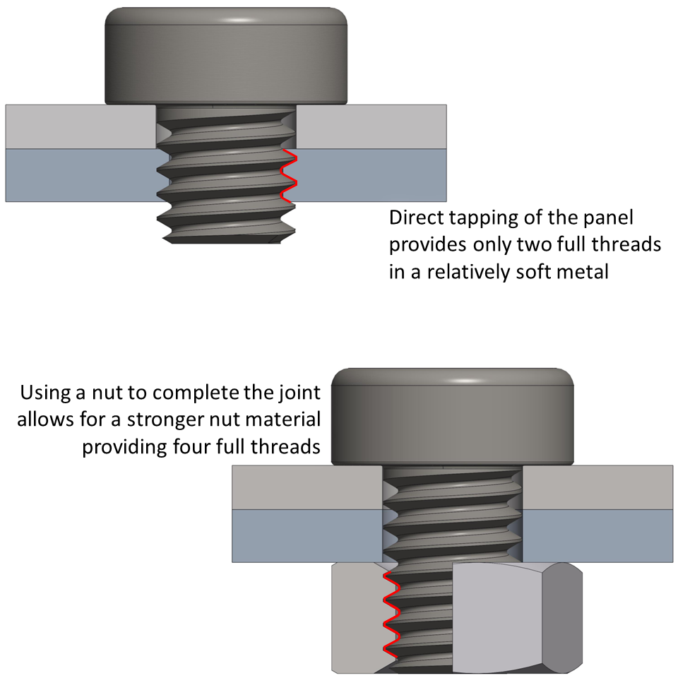 A comparison of the strength of tapped panel threads and threads in a loose nut