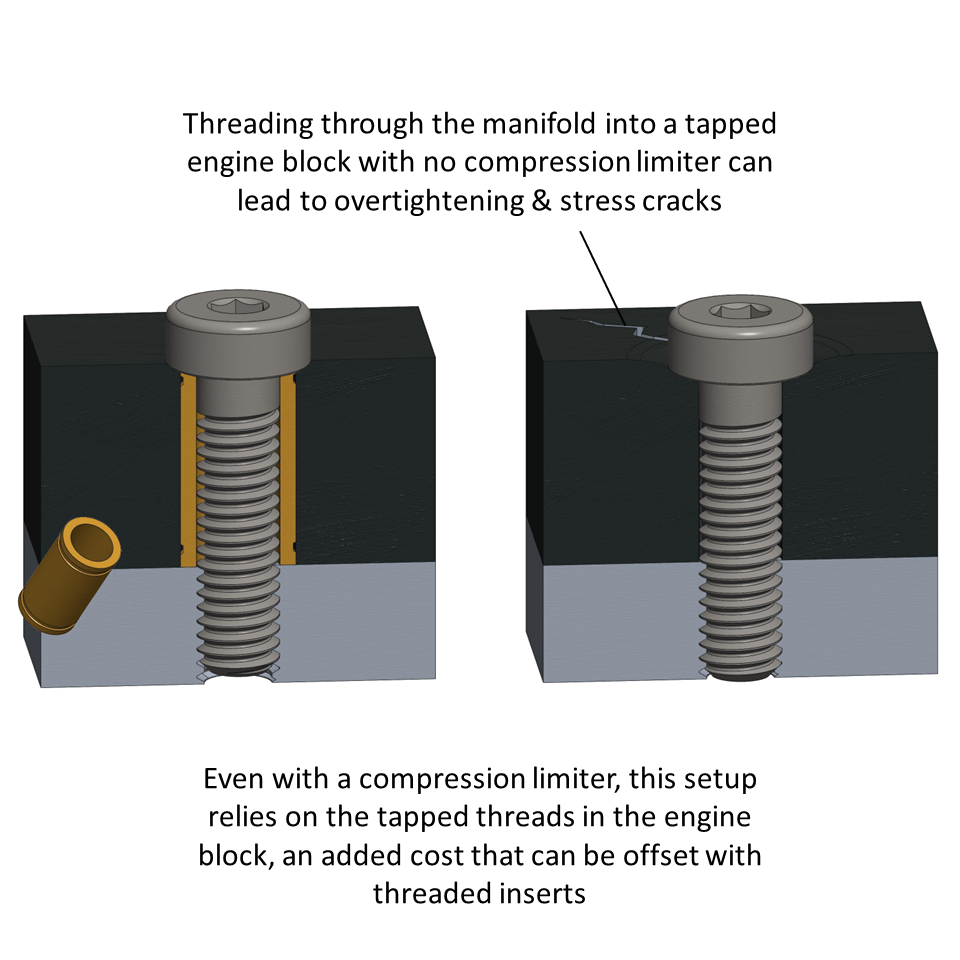 Compression limiters help joints between plastics and metals avoid excess stress and cracking