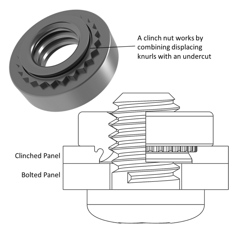 Clinch Nuts Captive Nuts & Bolts Features & Applications PEM Fasteners