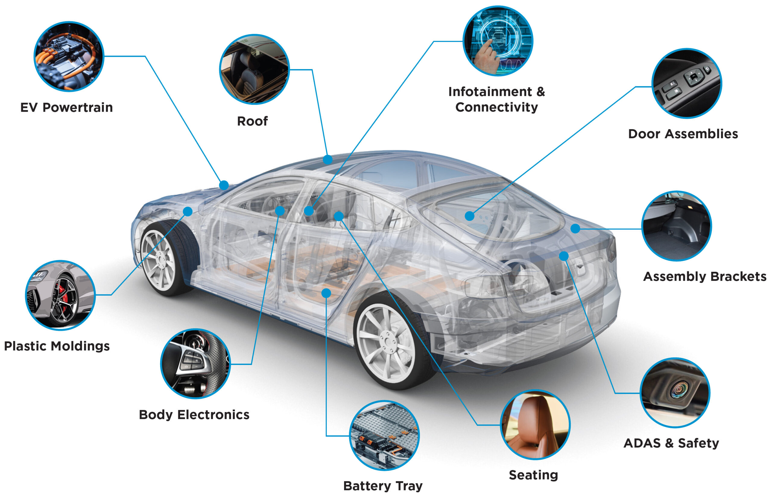 Vehicle Architecture